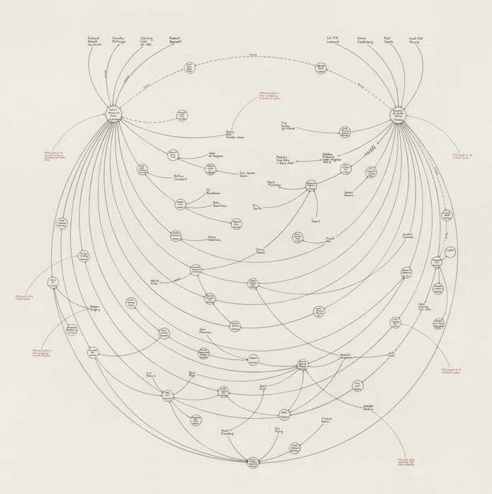 Cartographie de réseaux - Mark Lombardi, 2000